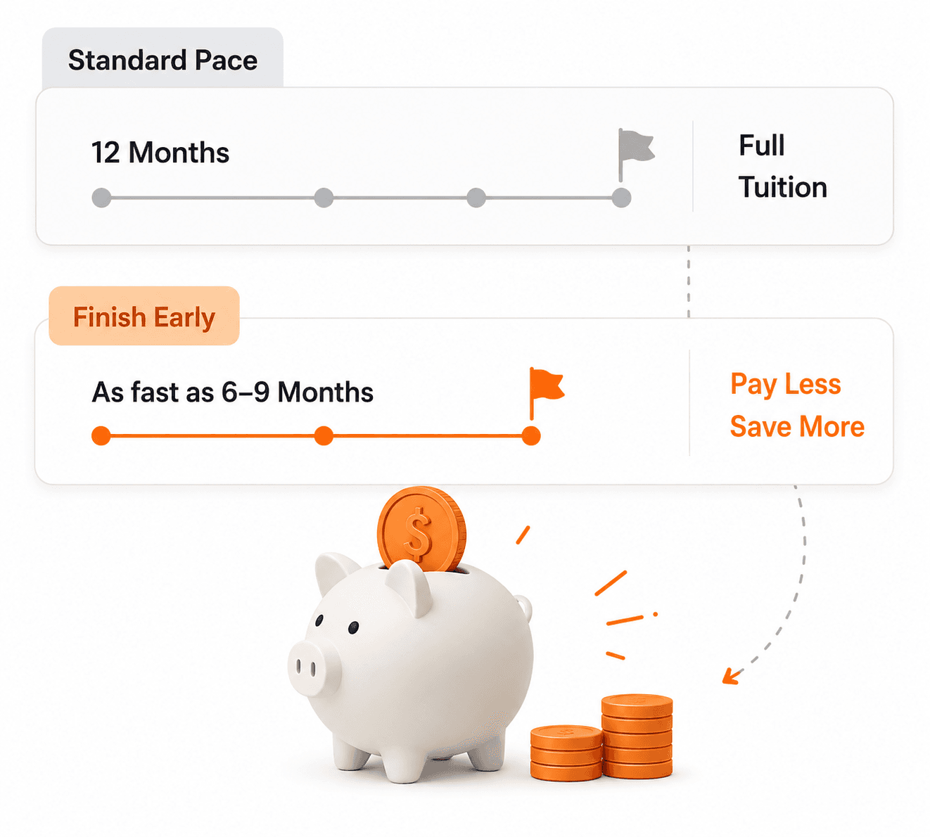 Piggy bank with coins saving on tuition